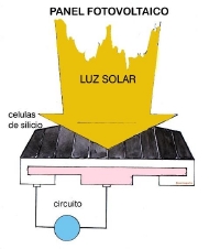 Panel fotovoltaico